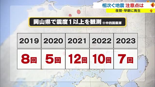 地震は岡山でもハイペースで発生…各地で相次ぐ大地震は他人事ではない【岡山・香川】