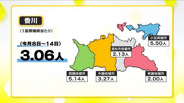 ５類移行後初　新型コロナ感染者数を公表　１医療機関あたり岡山1.50人、香川3.06人【岡山・香川】