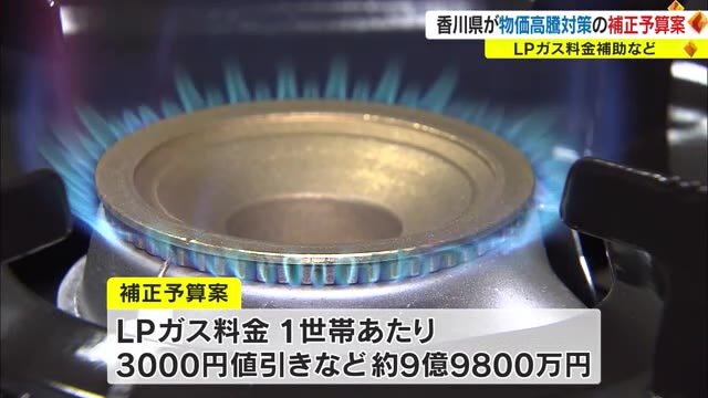 省エネ企業に１５０万円補助、ＬＰガス世帯に３０００円値引き…県が補正予算案発表【香川】