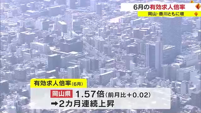 岡山県の６月の有効求人倍率まとまる　前月上回る１．５７倍　卸売業・小売業で大幅に増加【岡山】
