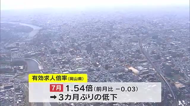 岡山県の７月の有効求人倍率　３カ月ぶり低下の１．５４倍【岡山】