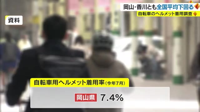 着用率が全国平均を下回る…自転車乗車ヘルメット着用率まとまる【岡山】
