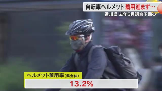２３年に自転車事故で８人死亡…香川県警がヘルメット着用調査　着用率は１３．２％【香川】