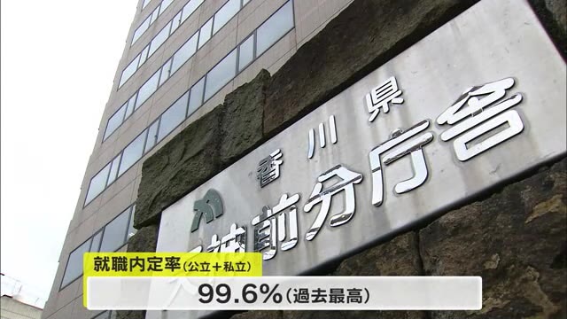 高校生の就職内定率は“過去最高”に　香川県内の公立高校卒業者就職内定状況まとまる【香川】