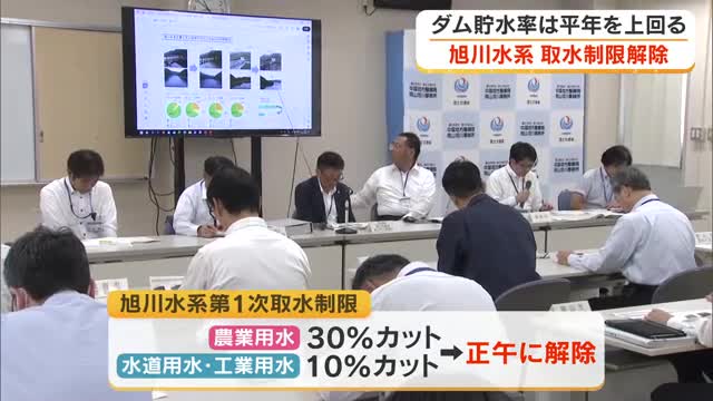 岡山市などの水源・旭川水系「第１次取水制限」が解除　主要２ダムの貯水率が７２．５％まで回復【岡山】
