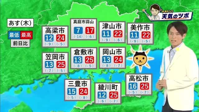 【サキドリ！天気のツボ】１０月２２日（木）のお天気を光岡香洋気象予報士が解説【岡山・香川】