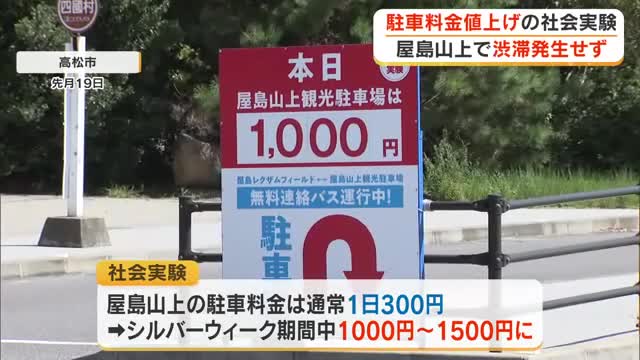 屋島山上駐車場の料金引き上げで「渋滞発生せず」シルバーウィーク期間中の社会実験結果まとまる【香川】