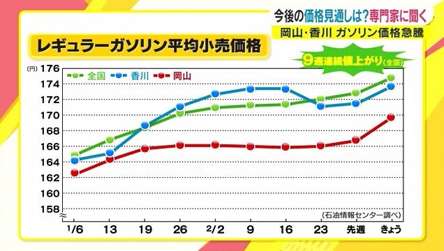 ガソリン高騰04