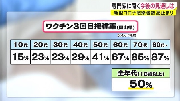 専門家3