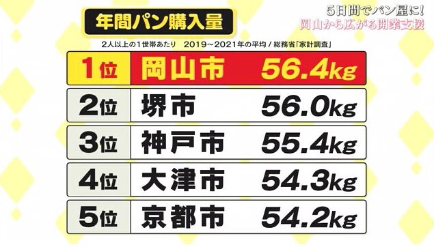 パン職人03