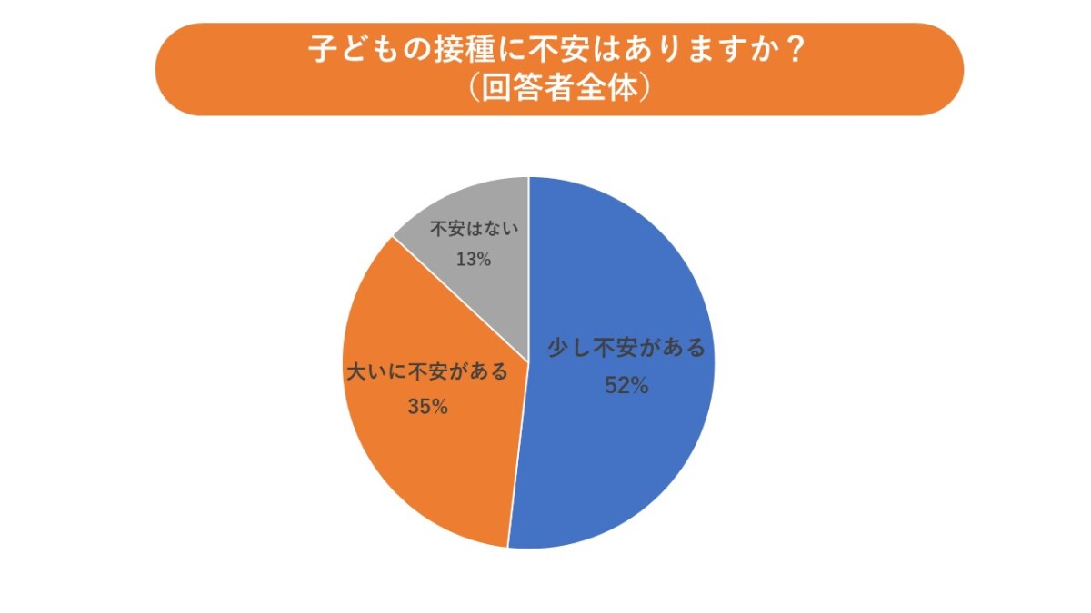 ワクチン２