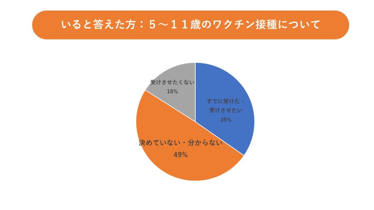 ワクチン３