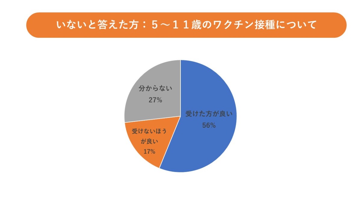 ワクチン４