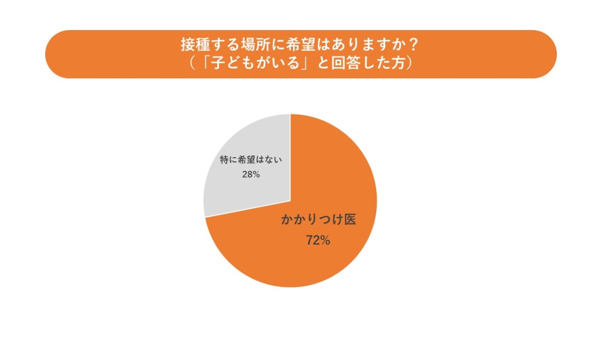 ワクチン５
