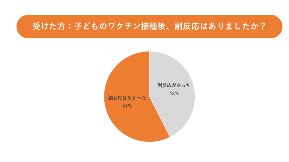 ワクチン６
