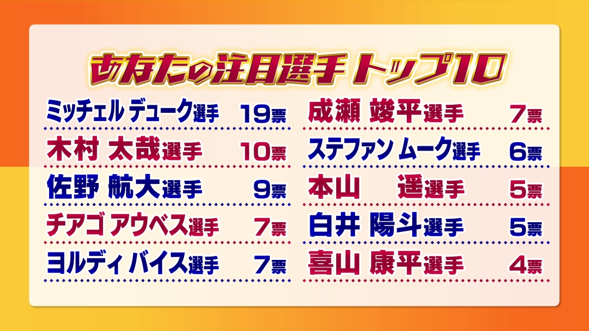 ファジ１００にん