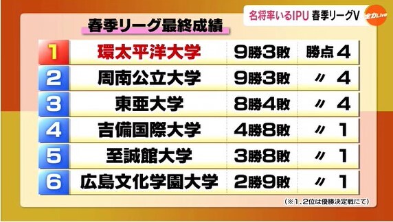IPU野球部03