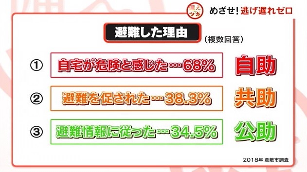 ツボ5