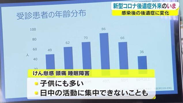 アフターコロナ外来03