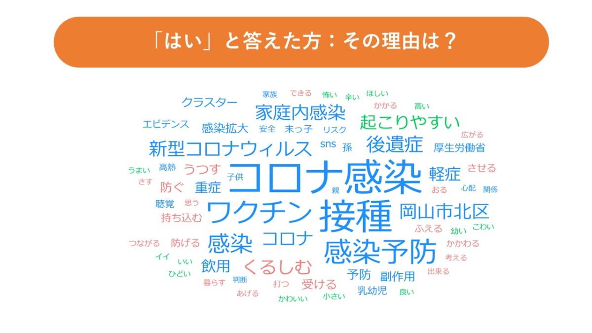 はい