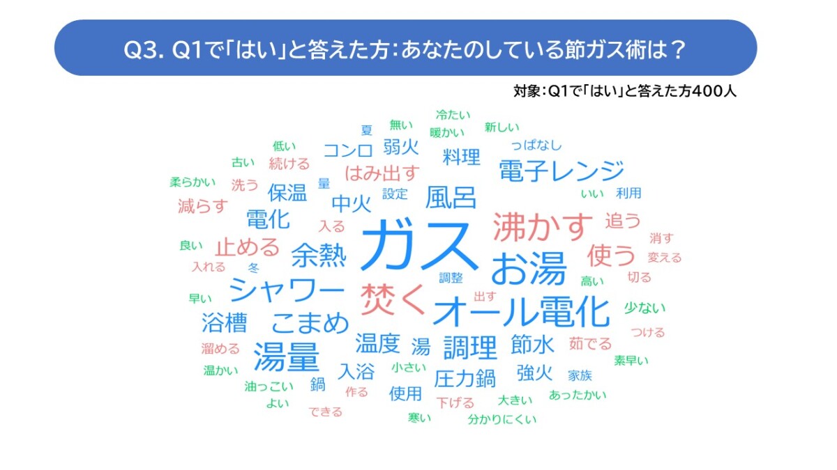 ワード