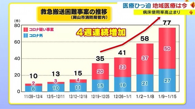 医療４