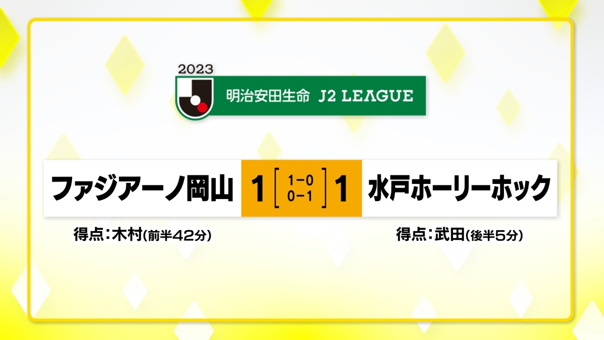 ファジ　水戸戦