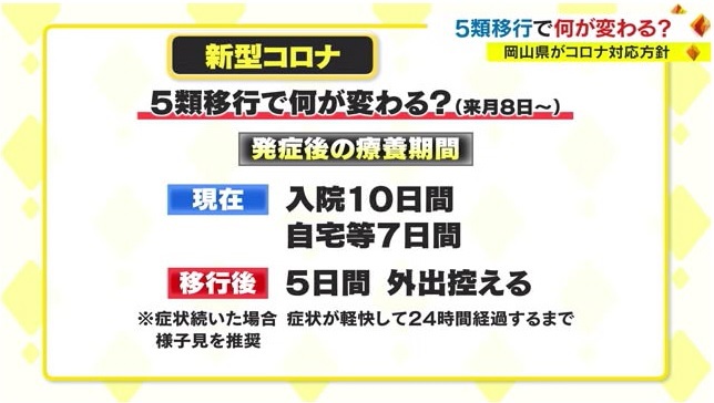 コロナ3