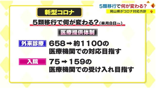 コロナ4