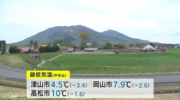 寒い6