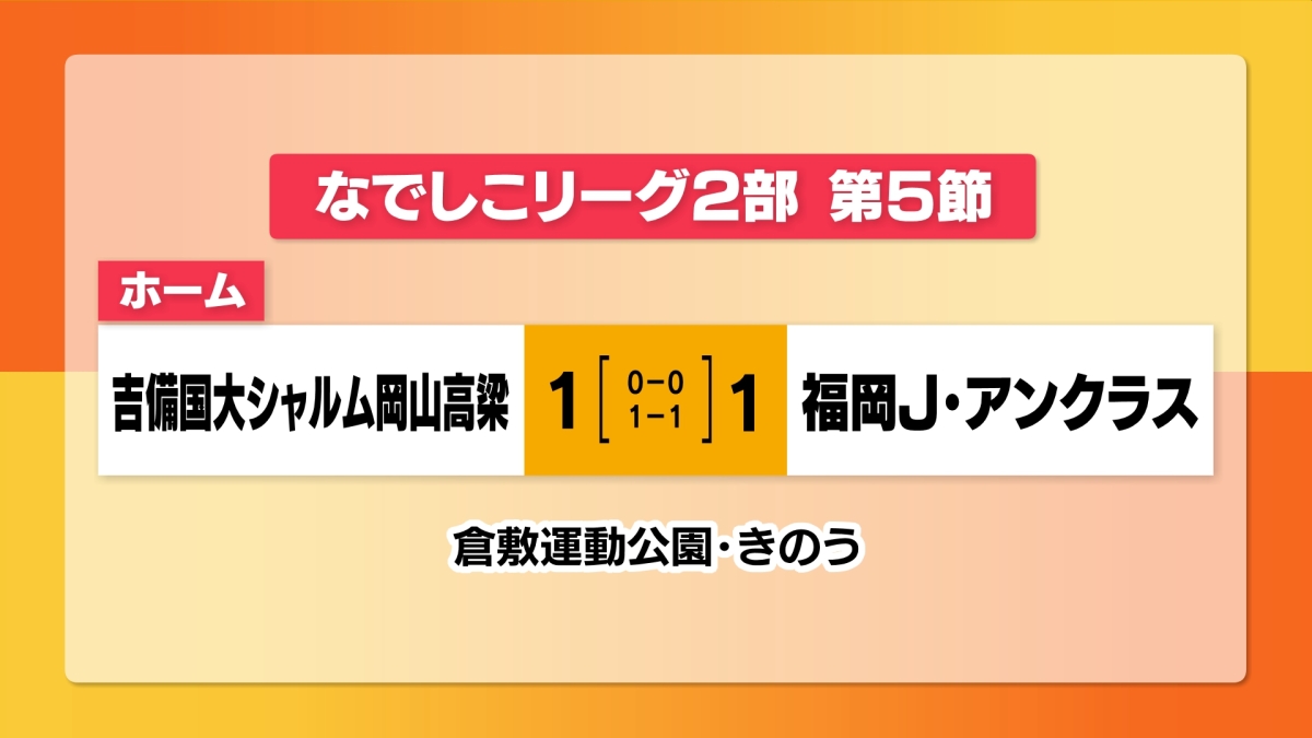 シャルム結果０５０１