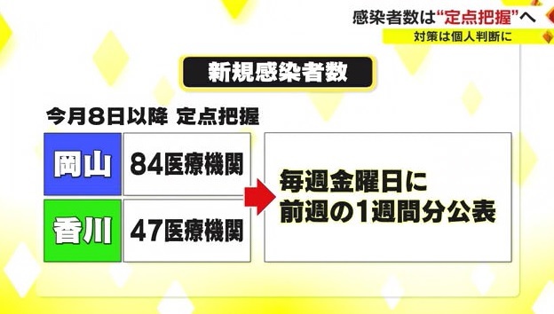５類３