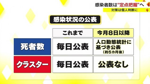 ５類４