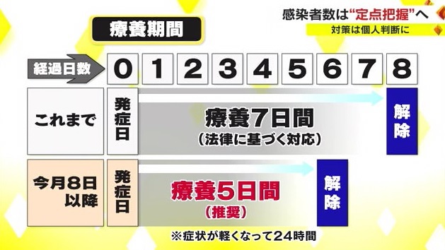 ５類７