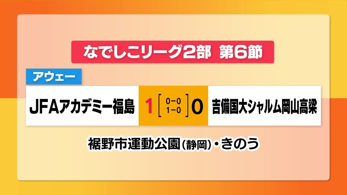 ０５０８シャルム結果