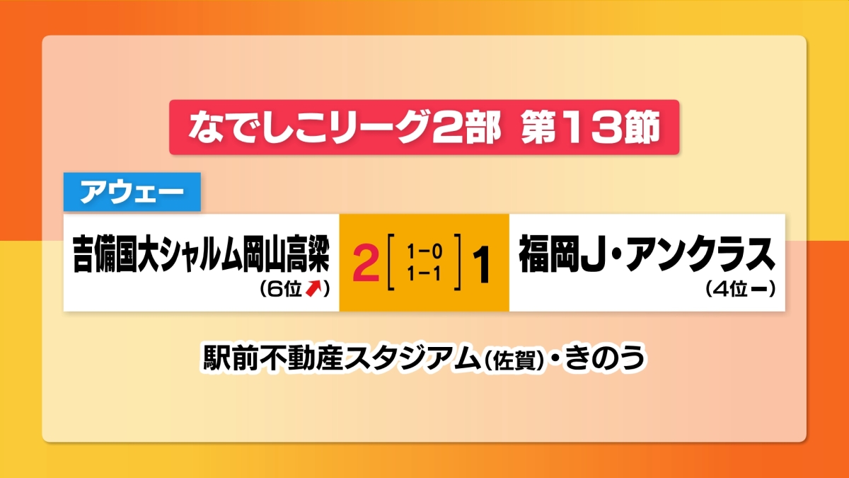なでしこリーグ2部 第13節