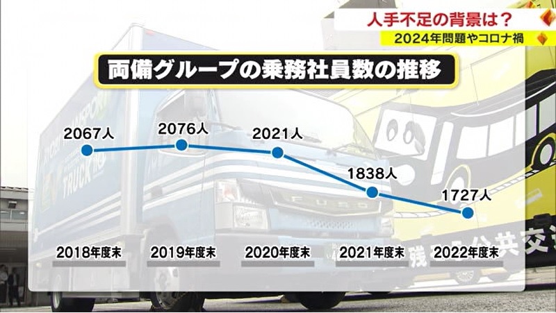 両備G乗務社員推移