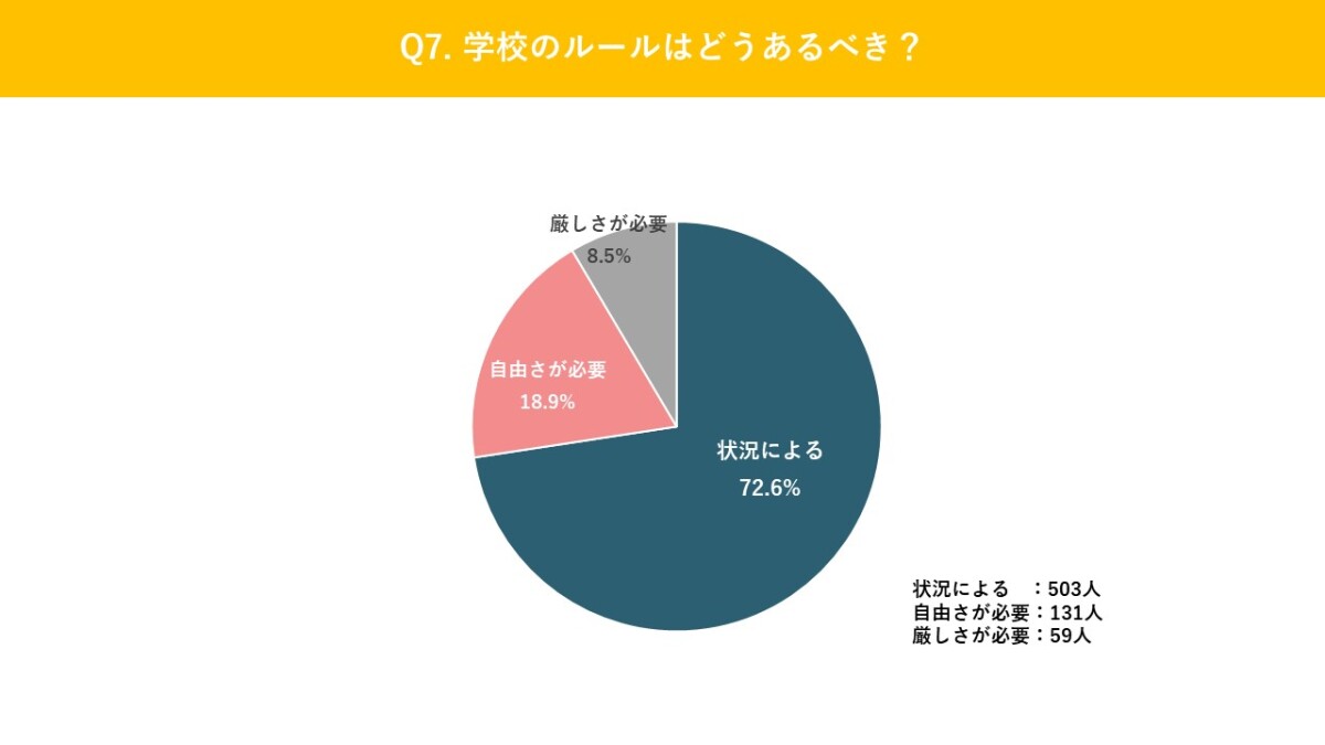 アンケート6