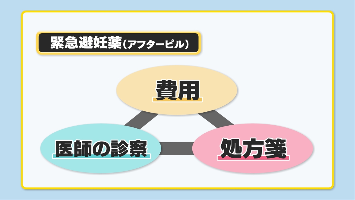 急上昇アフターピルCG1