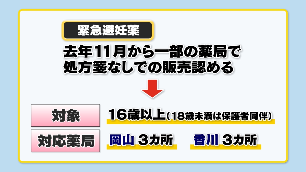 急上昇アフターピルCG2