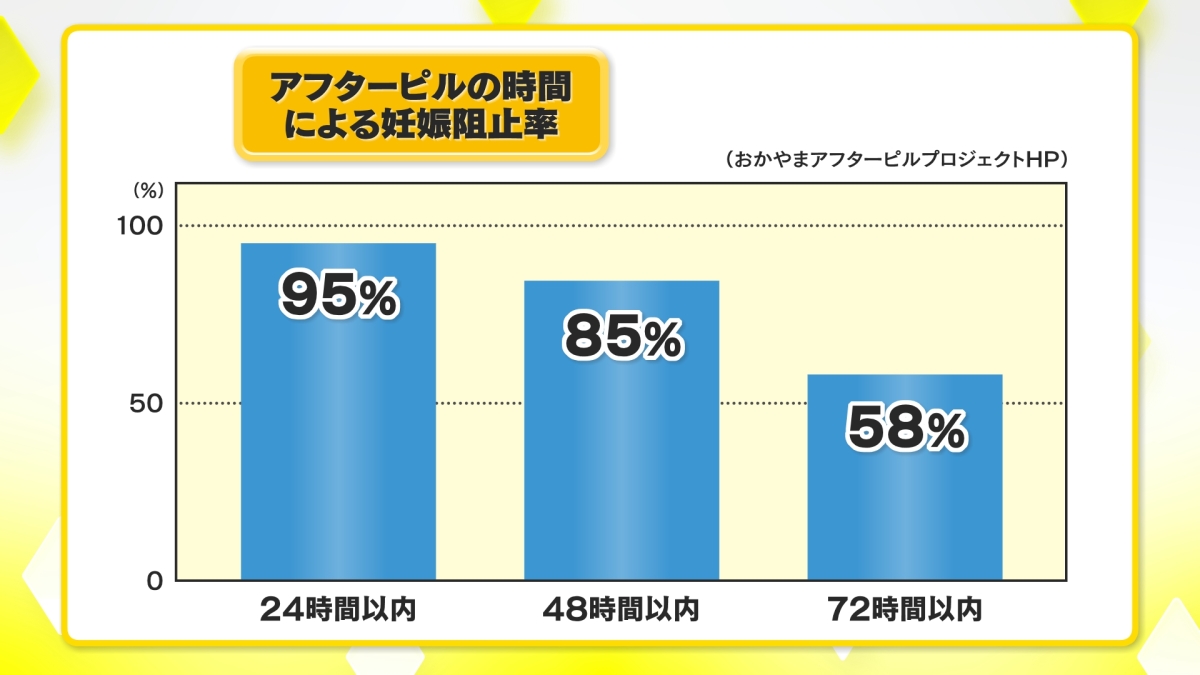 急上昇アフターピルCG3