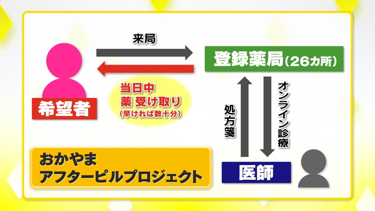 急上昇アフターピルCG4