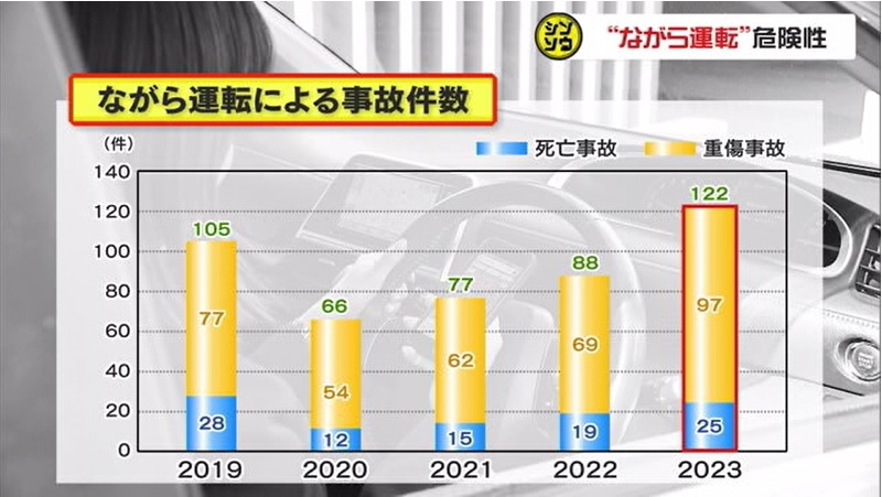 シンソウ ながら運転06