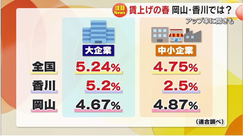 賃上げ08