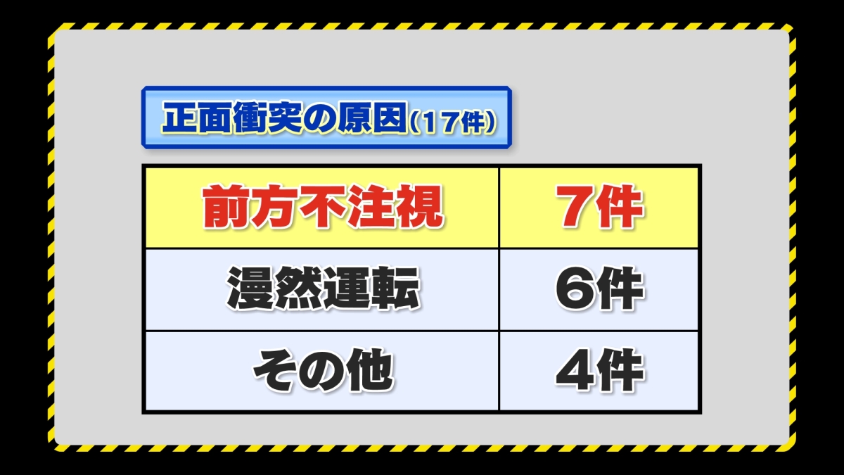 シンソウ ブルーライン事故 前方不注視
