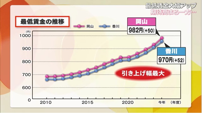 最低賃金06