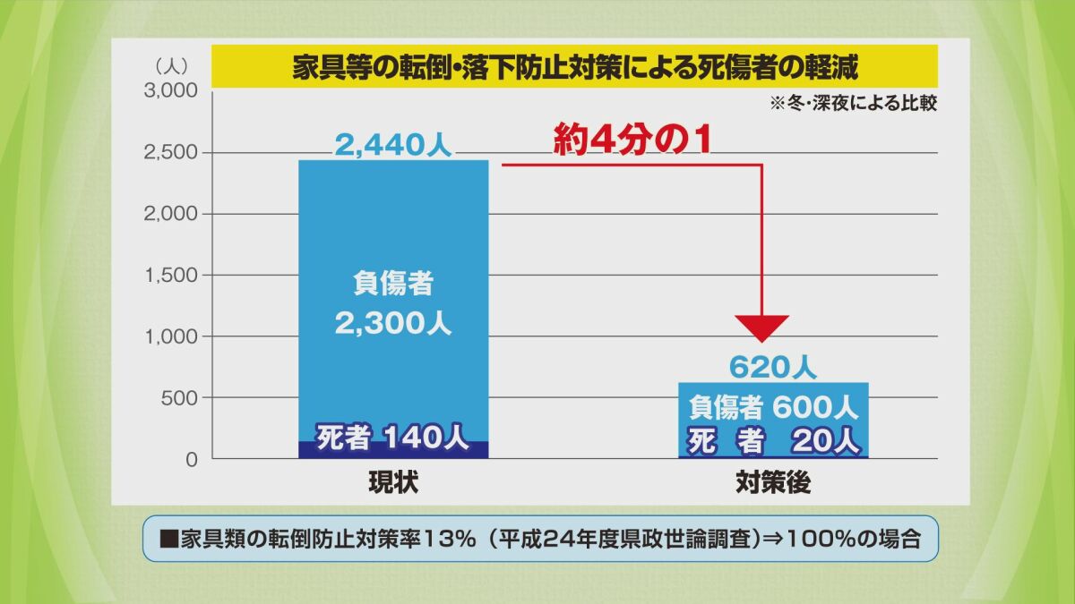 香川県家具類固定サポート制度【香川県】サン讃かがわ2020年6月11日放送