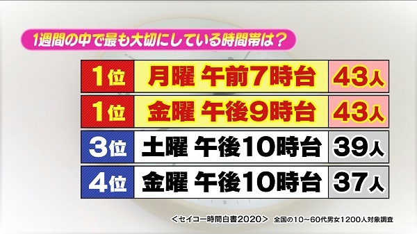 時の記念日2