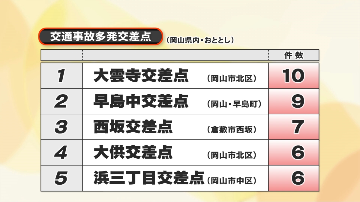 交通事故多発01