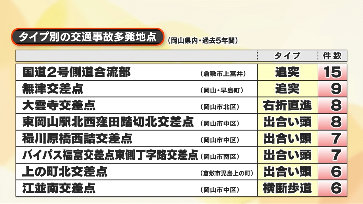 交通事故多発02